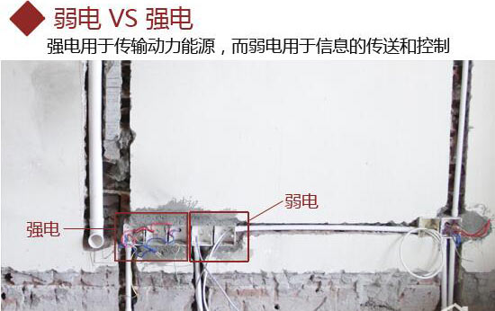 強電弱電區(qū)分效果圖
