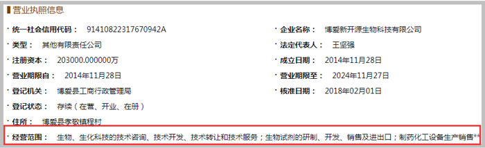 生物科技公司經營范圍示意圖